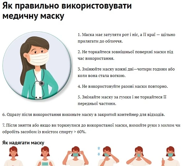 Застосування грілки: алгоритм для медсестер Застосування грілки: алгоритм для медсестер