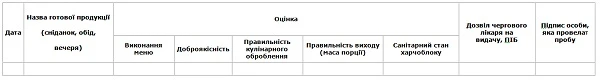 Медична документація з організації лікувального харчування: форми Журнал з контролю якості готової їжі (бракеражний)