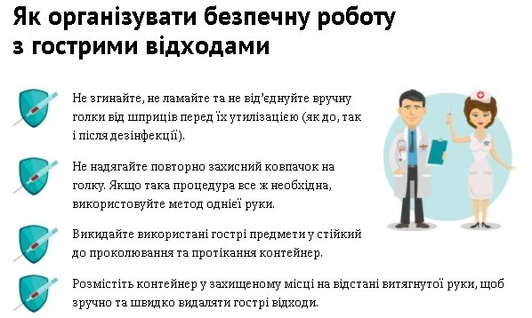 Укладывание пациента в положение Фаулера: алгоритм Укладывание пациента в положение Фаулера: алгоритм