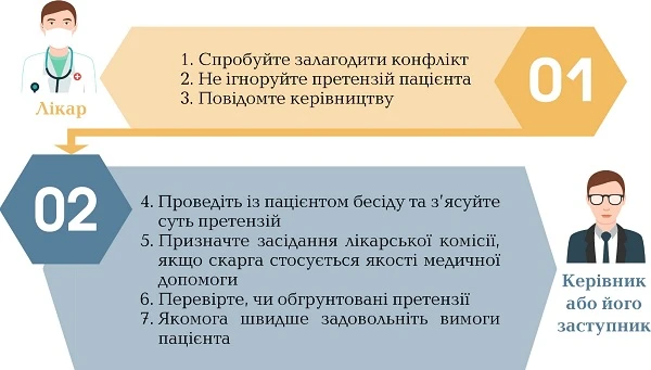 Як не довести конфлікт до суду