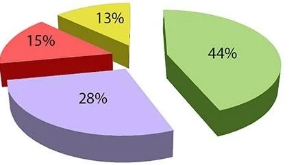 инфицирование медработников вич